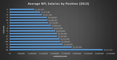 nfa salaries|National Futures Association Salaries .